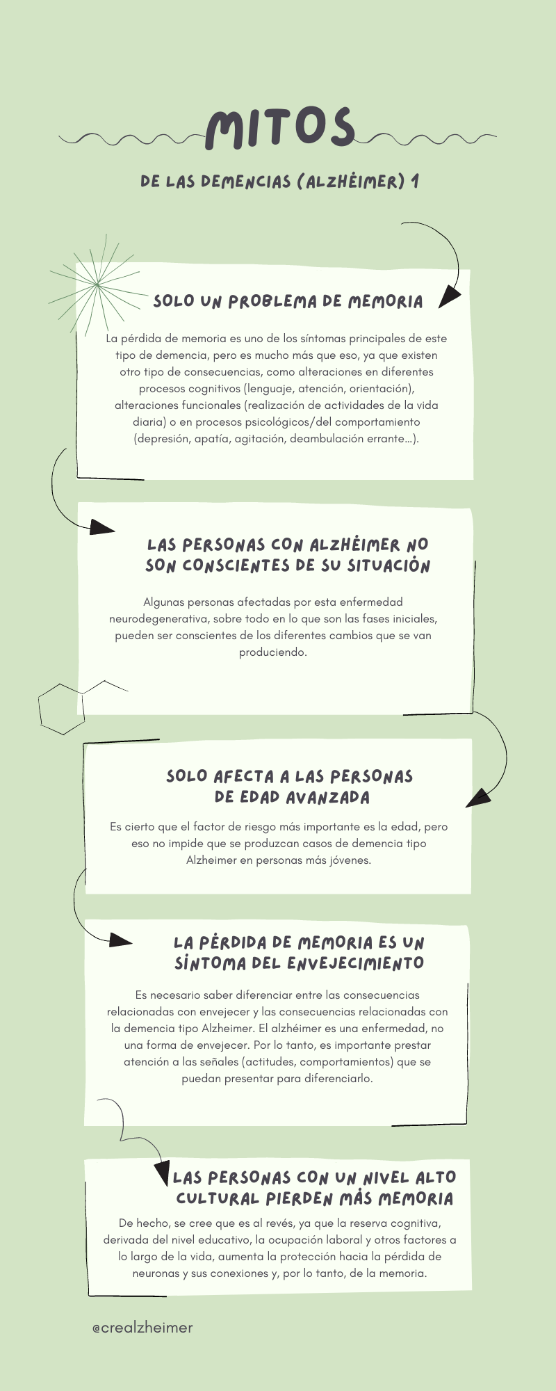 Infografía Mitos del Alzhéimer