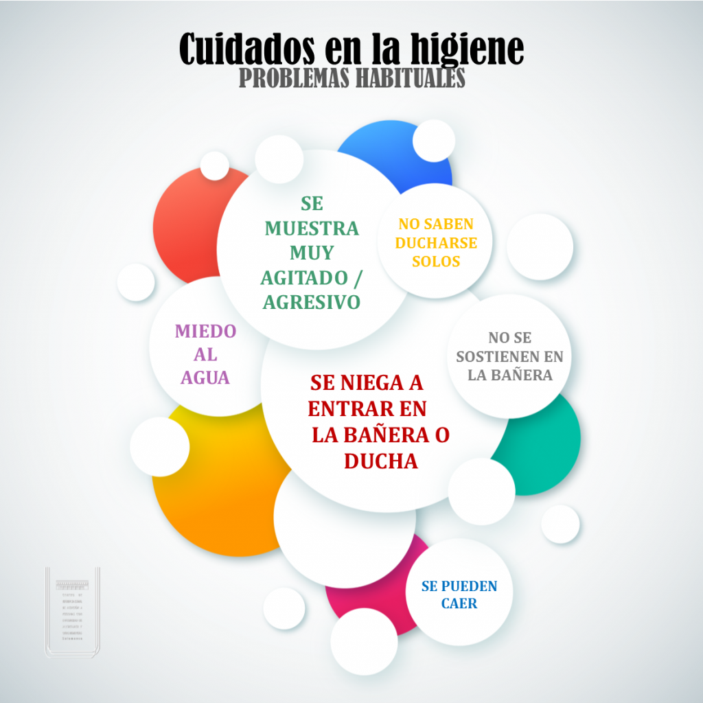 Infografía Problemas habituales del cuidado en la higiene