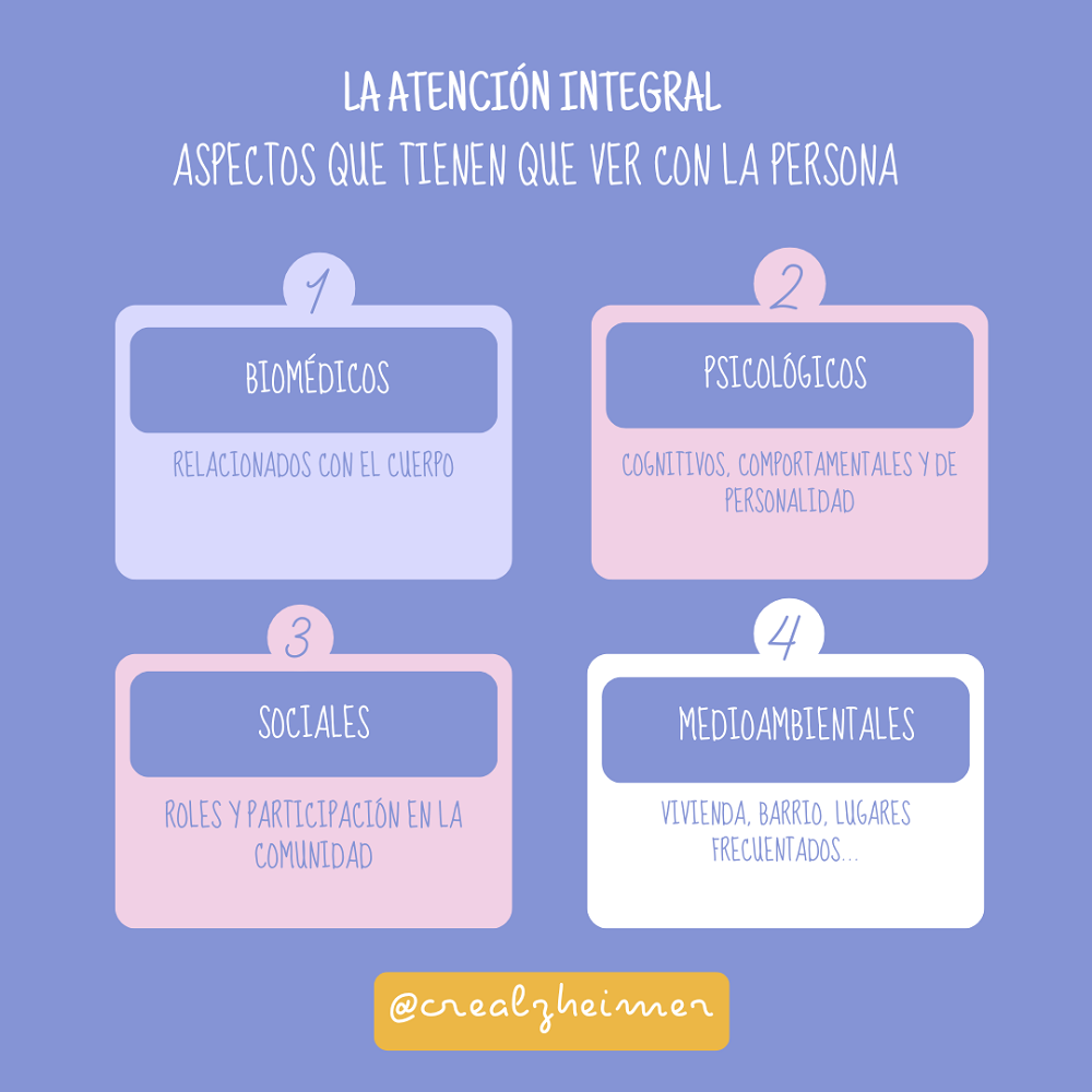 Infografía atención integral Infografía atención integral