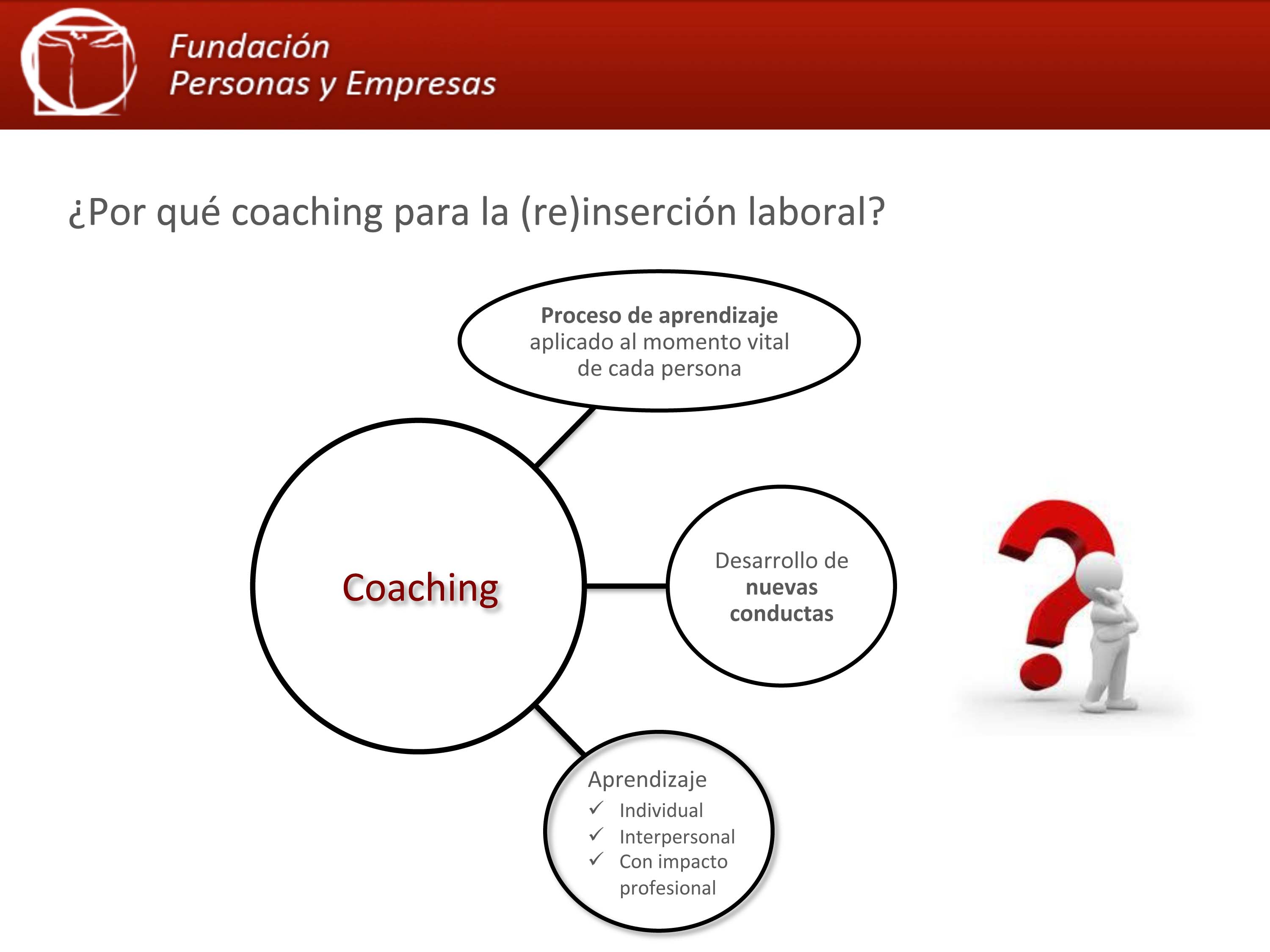 Infografía coaching reinserción laboral.