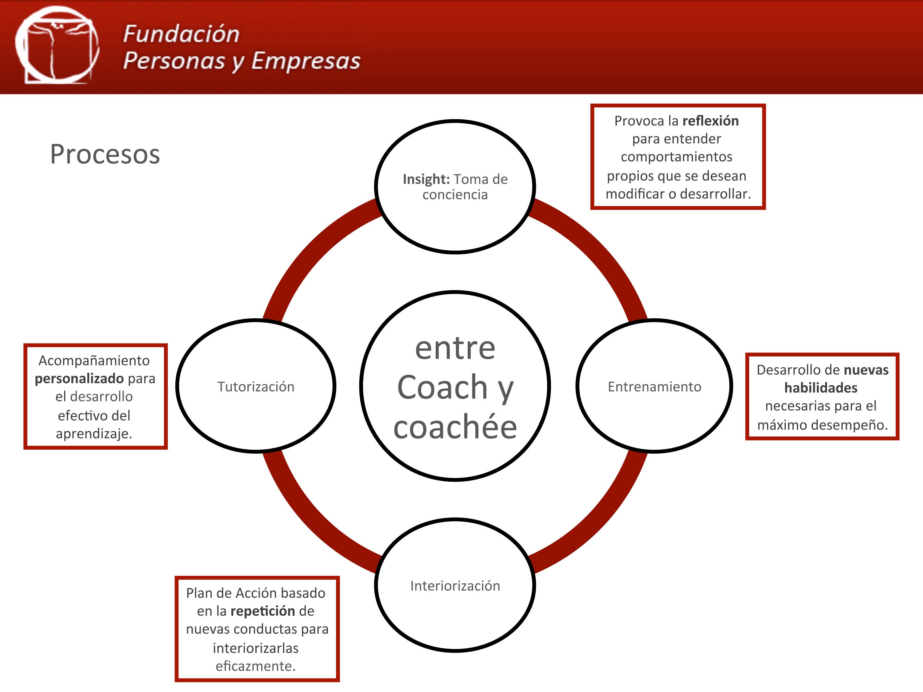 Infografía coaching reinserción laboral.